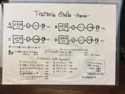 Trattoria Stella