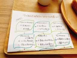 THE TEA SHOP CHANOMI