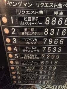 歌謡ヒット曲BAR 新宿ヤングマン
